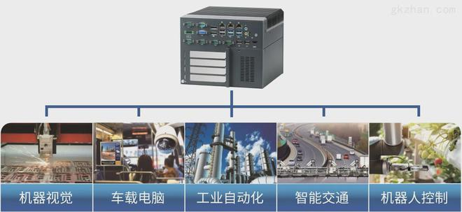 兩萬億市場“分羹”，工控機方向該如何發展